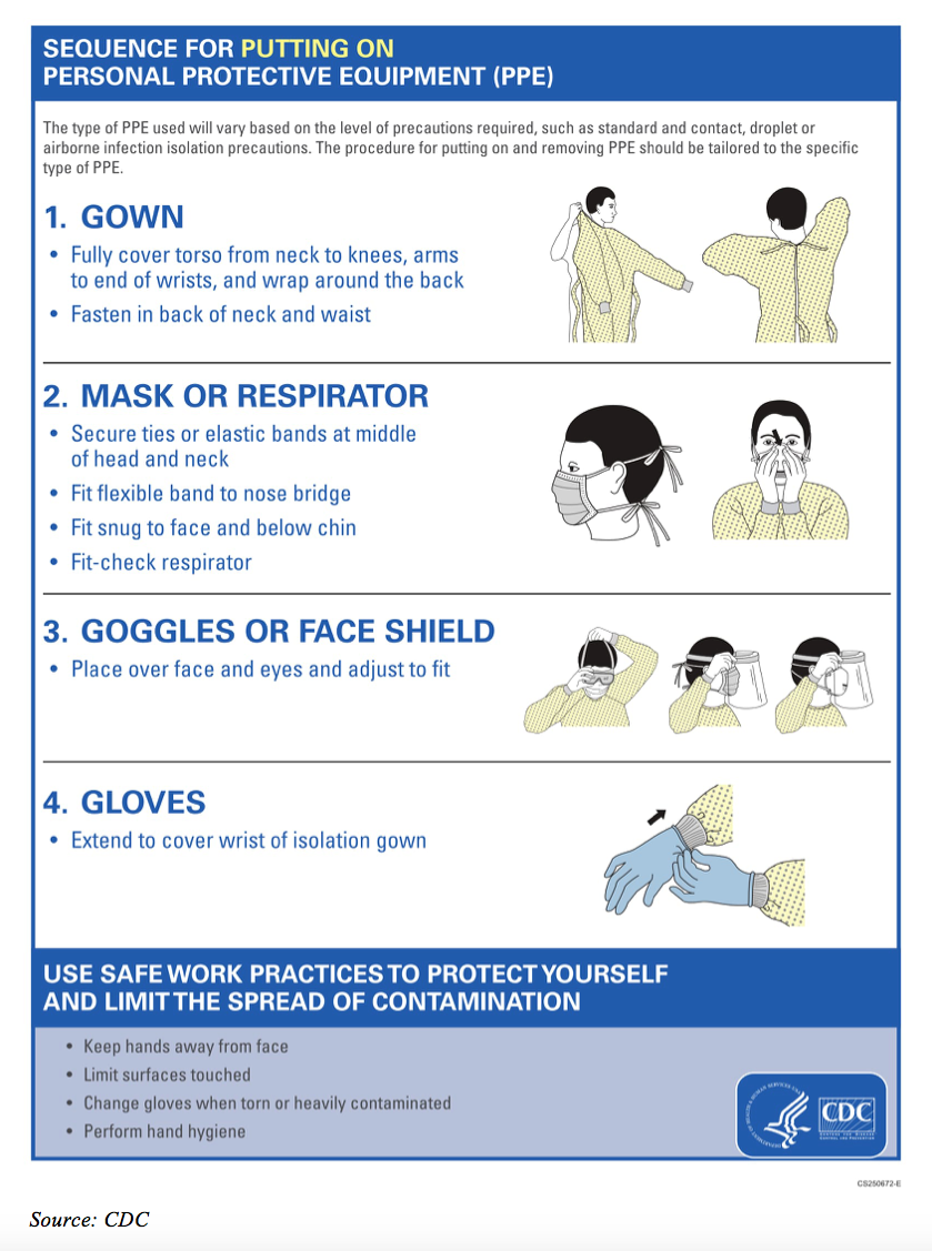 Personal Protective Equipment Ppe In The Dental Workplace Its Value And Limitations United Concordia April 17 Rn United Concordia Dental Insurance Cdeworld