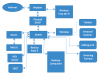 Fig 4. Schematic diagram of the dental office network.