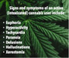 Fig 1. Signs of acute cannabis intoxication to be recognized in the dental office.